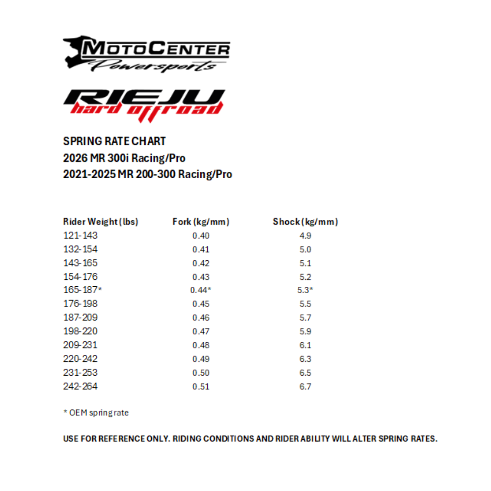 Fork Springs KYB - Rieju/GasGas